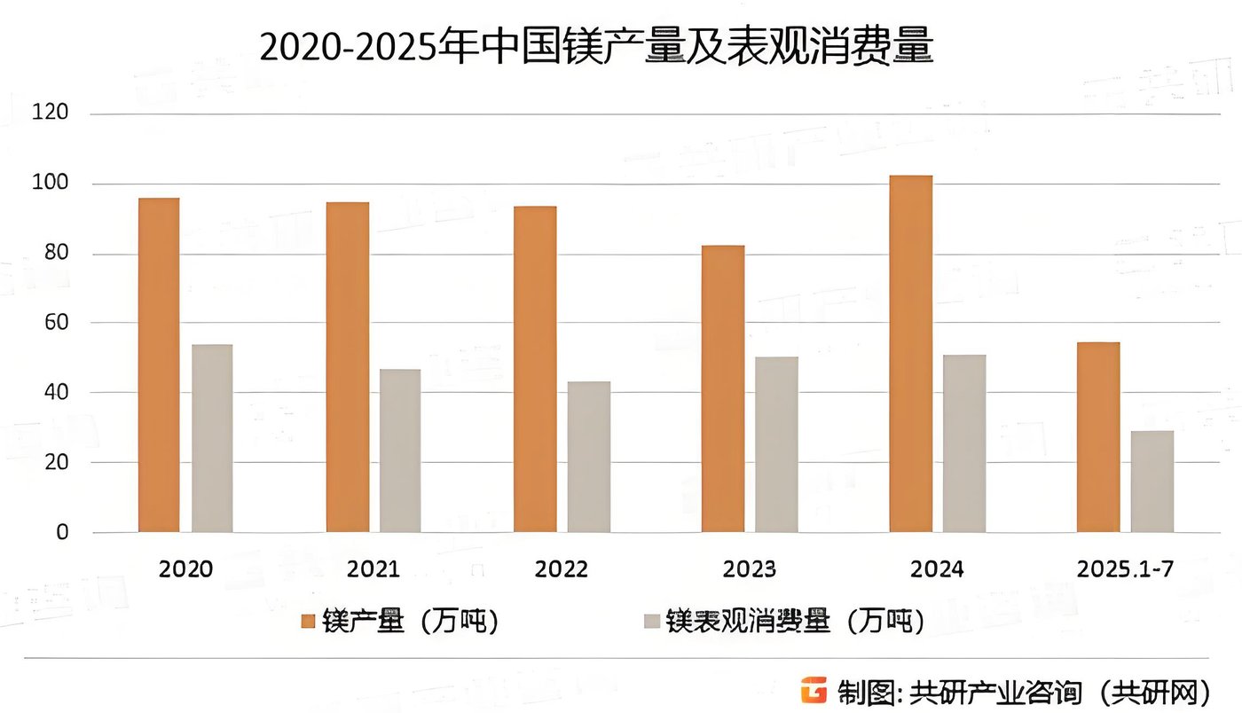 鎂合金能否扛起輕量化“鎂”好未來的大旗？